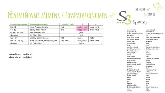 Tschechisch: Moje rodina / Meine Familie + Possessivpronomen смотреть онлайн