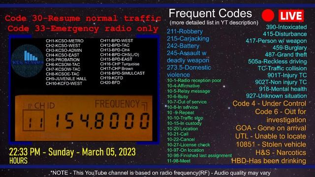 Bakersfield Scanner - 3/5 PM - 20 Channels With Channel ID - 20ft/6m Antenna - No Ads