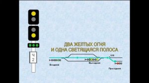 Выходные светофоры