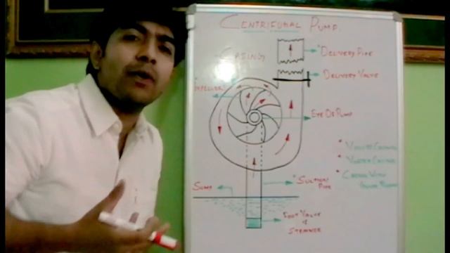 How centrifugal pump works. ✔ смотреть онлайн