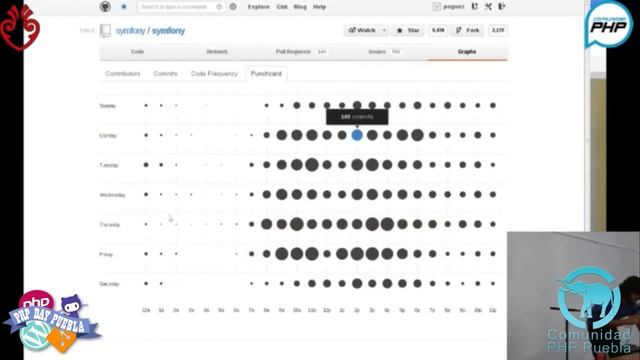 Git y Github 101 смотреть онлайн