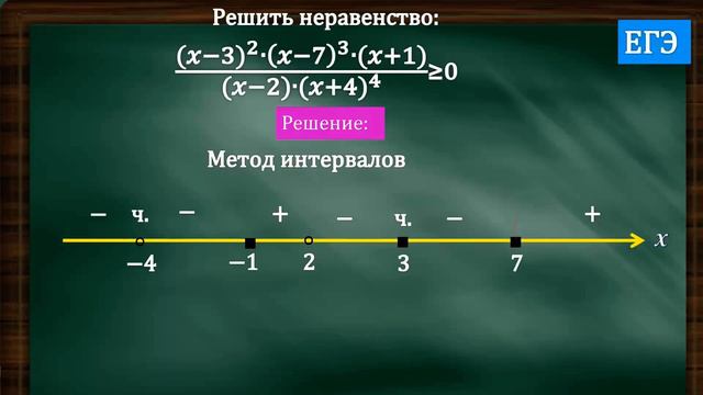 КУРСЫ БАСМАННЫЙ ФОРУМ РАЦИОНАЛЬНЫЕ НЕРАВЕНСТВА ВТОРАЯ ЧАСТЬ ЕГЭ+ТОП ОШИБОК НА ЭКЗАМЕНЕ смотреть онлайн