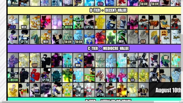 [YBA] NEW OFFICIAL YBA SKIN TRADING TIER LIST (AUGUST 2023) смотреть онлайн