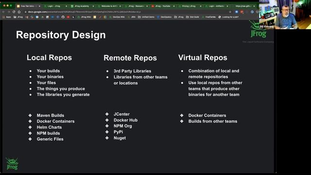 Bi-weekly group demo JFROG ARTIFACTORY смотреть онлайн