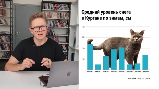 Сколько снега выпало зимой 2019/2020 в городах России смотреть онлайн