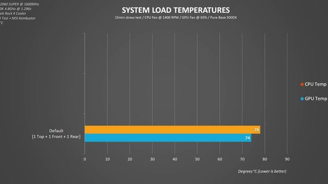 How Many Case Fans Do You REALLY Need? смотреть онлайн