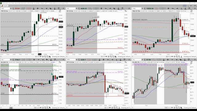 Open House Futures Live Trading August 11, 2021 смотреть онлайн
