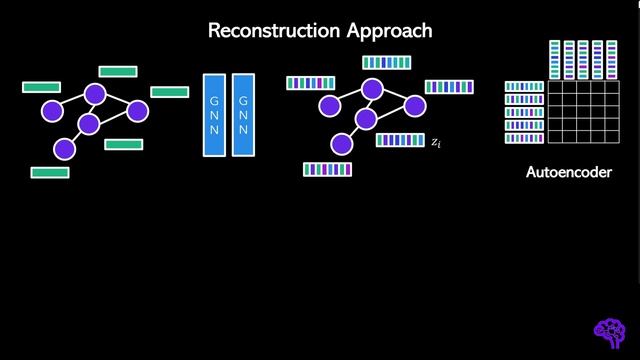 Self-/Unsupervised GNN Training смотреть онлайн