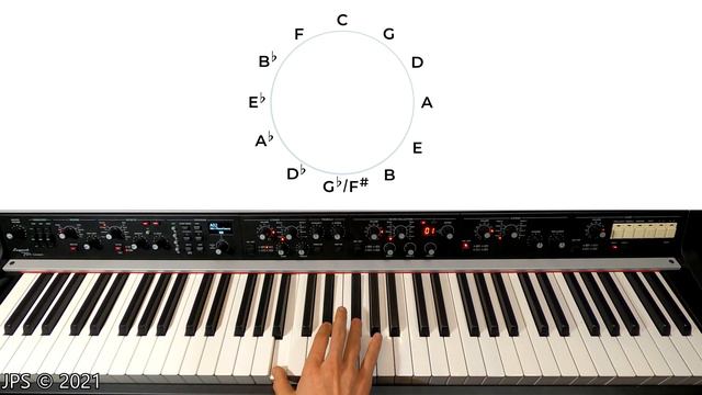 The 13 Chords You Must Know! (Headphones only) смотреть онлайн
