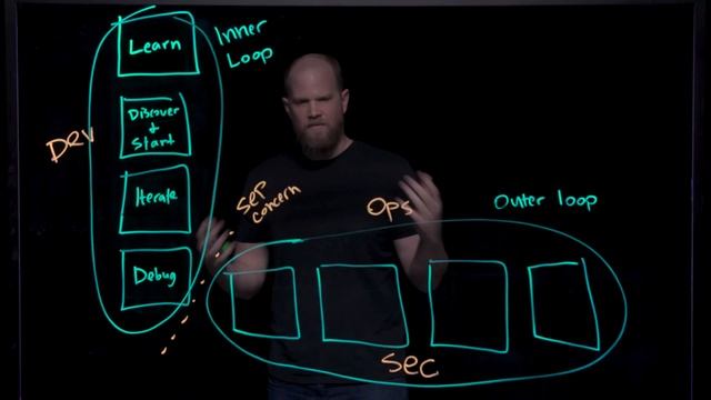 Introduction to VMware Tanzu Application Platform смотреть онлайн