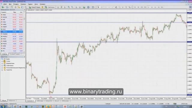 Бинарные опционы и Forex Как строить уровни поддержки и сопротивления Отвечает Андрей Оливейра смотреть онлайн