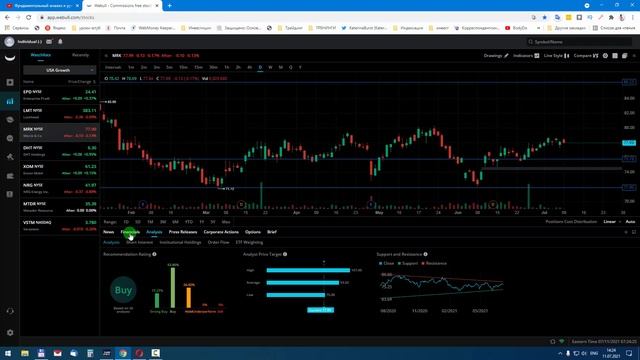 Обзор инвестиционных портфелей июль 2021 смотреть онлайн