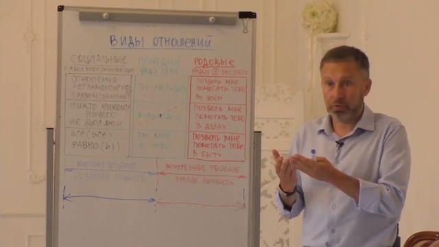 Joy Club Школа Отношений - Как понять, что вы в отношениях с незрелой личностью? смотреть онлайн