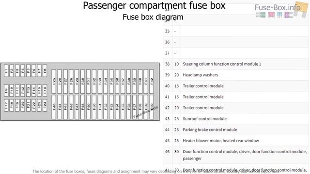 Fuse Box Location And Diagrams: Volkswagen Tiguan (2008-2016)