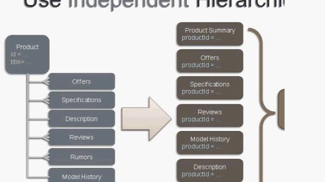 "Big Data w/o Big Database—Extreme In-Memory Caching for Better Performance," Kate Matsudaira смотреть онлайн