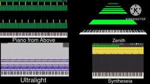 WieldyGiraffe70’s Noise Challenge - PFA vs Zenith vs UMP vs Synthesia