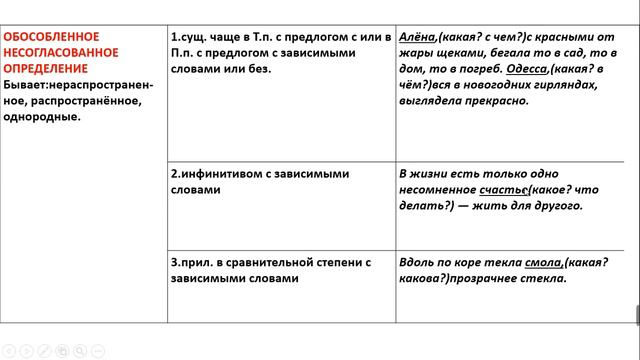 8 кл Повторение изученного за учебный год смотреть онлайн