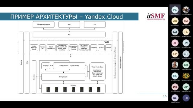Введение в облачные технологии и взгляд на их постепенное вымирание