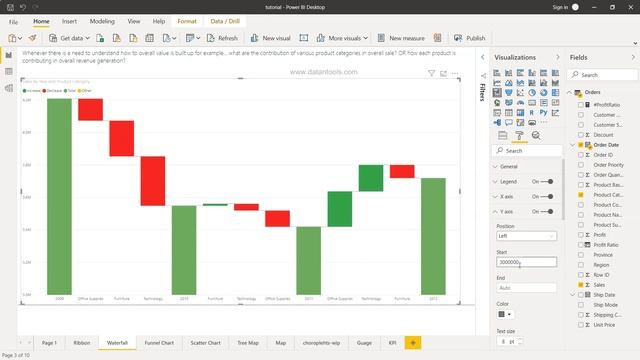 Creating and Formatting Power BI Waterfall chart | Waterfall Chart Power BI for beginners смотреть онлайн