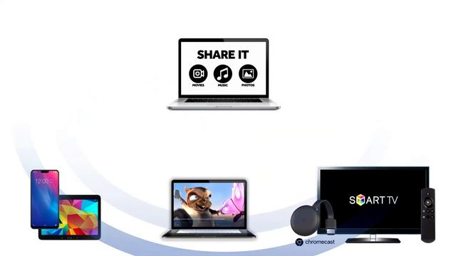 ALLMediaServer - easy to use file server in Wi-Fi network / DLNA / Chromecast смотреть онлайн