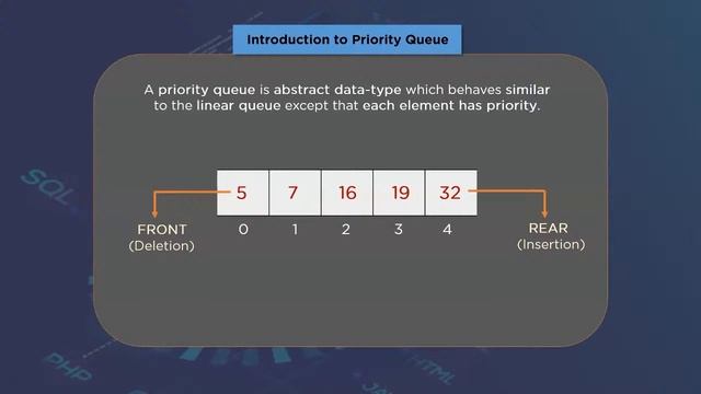 ?Data Structures and Algorithms Tutorial in C & C++ | Data Structures Full Course 2022 | Simplilear смотреть онлайн