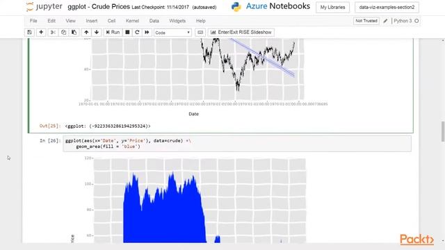 Data Visualization in Python by Examples: The Course Overview| packtpub.com смотреть онлайн