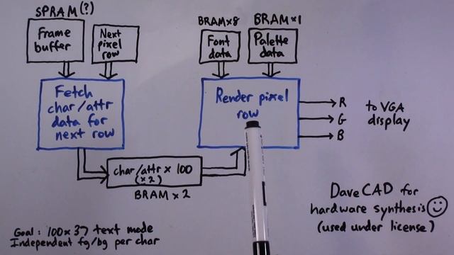 DIY 8-bit computer, Episode 1B: DIsplay controller pipelining & block RAM смотреть онлайн