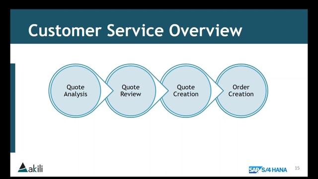 Akili's SAP S4 HANA Cloud Enterprise Management Demonstration смотреть онлайн