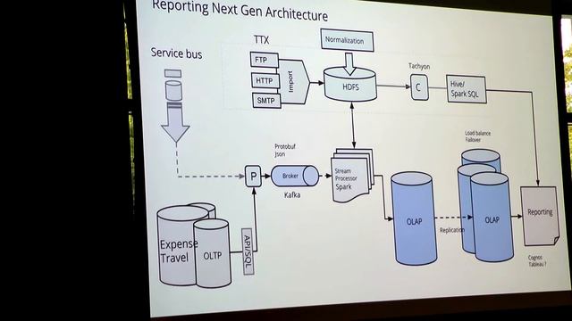 Seattle Spark Meetup @ Concur (2015-07-15) ETL with Spark Streaming and Kafka смотреть онлайн