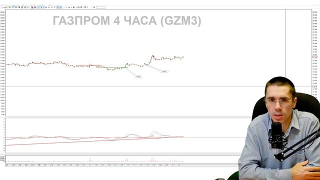 ПРОГНОЗ ДОЛЛАРА Курс Доллара ЗАВТРА Российский рынок Фьючерс на индекс РТС Инвестиции в Акции смотреть онлайн