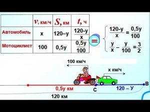 9 класс. Задача на движение. Система уравнений
