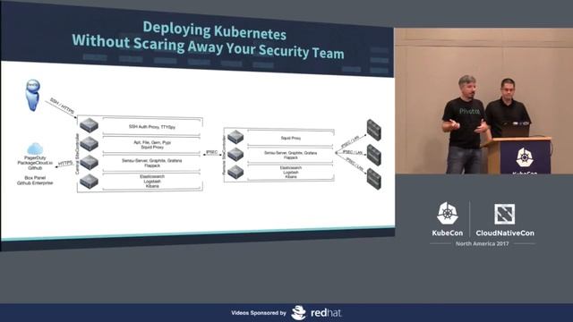 Deploying Kubernetes Without Scaring Off Your Security Team - Paul CzarkowskI & Major Hayden смотреть онлайн