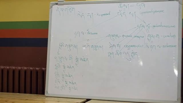 18.10.2018. Дуйра и изучение основ тибетского языка. Жалсан лама. смотреть онлайн