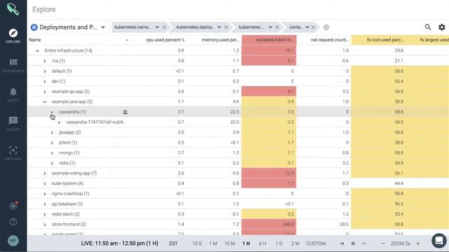 Sysdig Monitor: Overview of Groupings смотреть онлайн