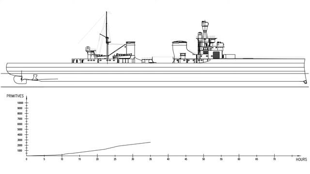 Этапы создания иллюстрации крейсера Alberico da Barbiano для "Морской кампании" смотреть онлайн