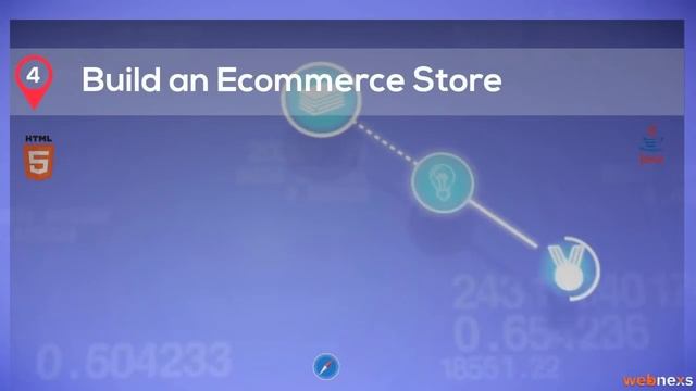 How to create eCommerce website like Amazon, eBay, Etsy, Flipkart, Best buy using Wcart Webnexs смотреть онлайн