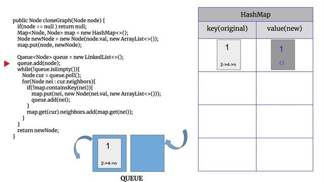 [LeetCode]133. Clone Graph 中文 смотреть онлайн