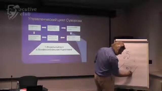 Лидерский стиль А.В. Суворов