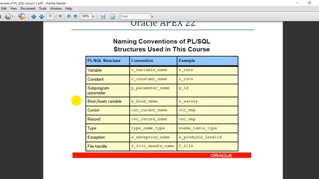 Oracle Database 12c/19c: PL/SQL Fundamentals Part # 01 смотреть онлайн