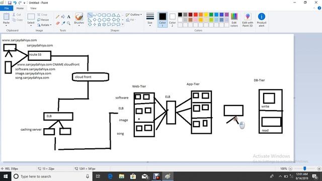 How To Design Three Tier Application Architecture On AWS |In Hindi| By Sanjay Dahiya смотреть онлайн