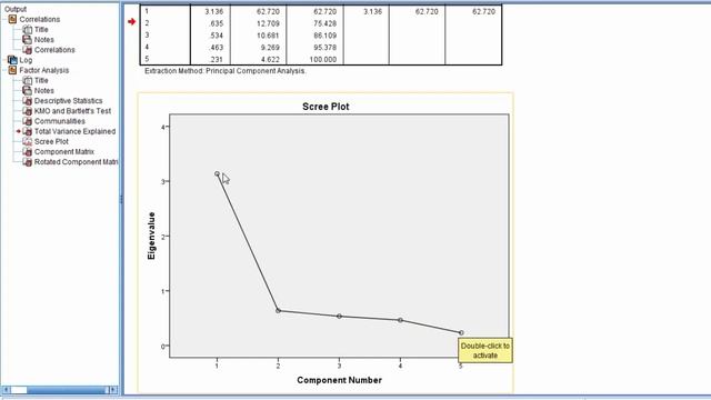 How to Interpret a Scree Plot in Factor Analysis; EFA; Eigenvalue; PCA смотреть онлайн