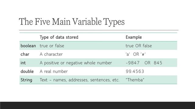 Variables in Java смотреть онлайн