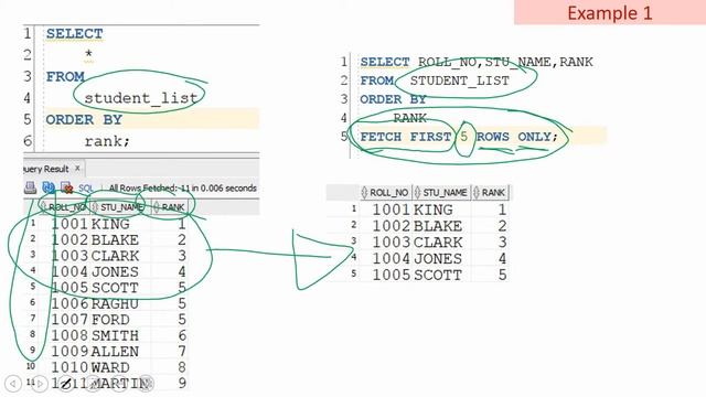 Oracle New feature 12c row limiting clause смотреть онлайн