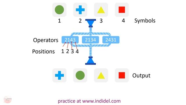 P&G online Assignment Test Explain 2023 - Latest смотреть онлайн