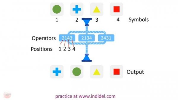 P&G online Assignment Test Explain 2023 - Latest