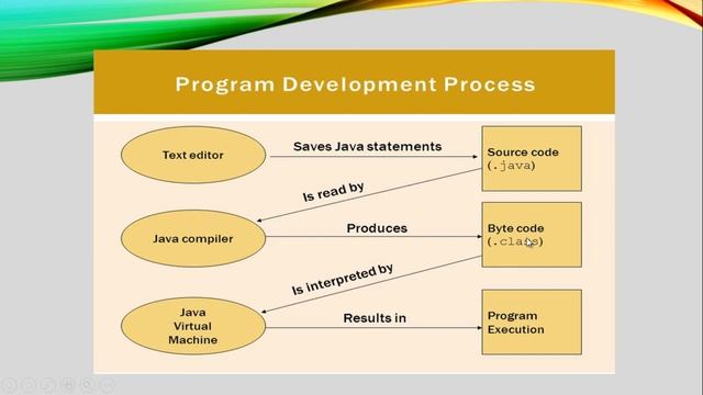 Java Course || First program || Escape Sequence and Comments ||Bangla || PetaAI Solutions смотреть онлайн
