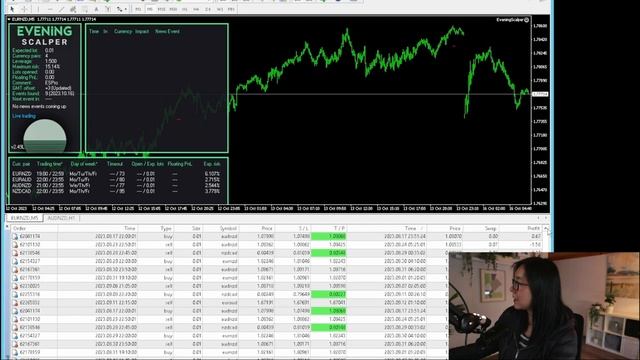 Forex Scalping Robot - No Grid, No Martingale смотреть онлайн