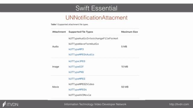 Swift Essential. Урок 2. Local and push notifications смотреть онлайн