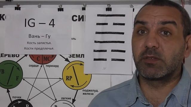 И-Цзин и точка Вань-Гу IG-4. смотреть онлайн