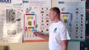 Двухконтурный котёл Baxi Luna-3 Comfort | Схема работы